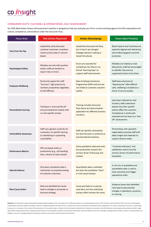 CDi – Consumer Duty – Cultural & Operational Self-Assessment_VC1