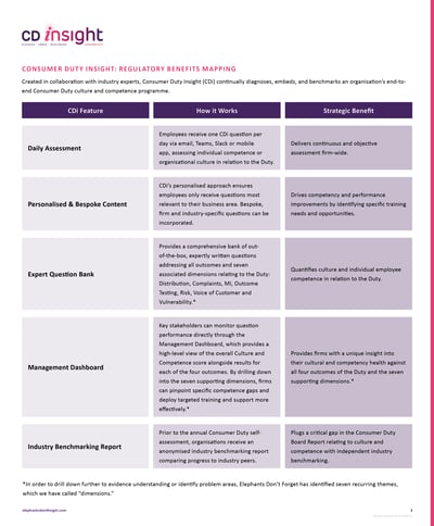 CDi – Consumer Duty Insight – Regulatory benefits mapping_VC1