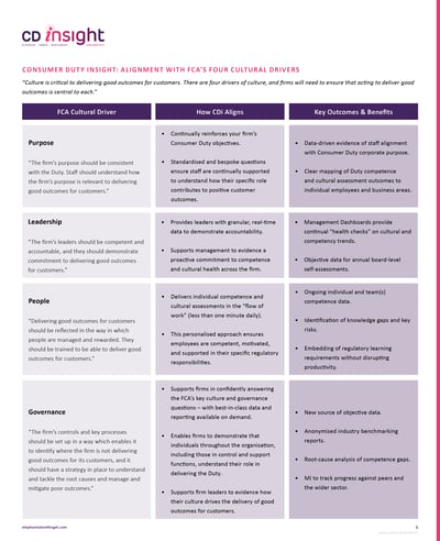 CDi – How does our continual assessment model align with the FCA’s four cultural drivers_VC1