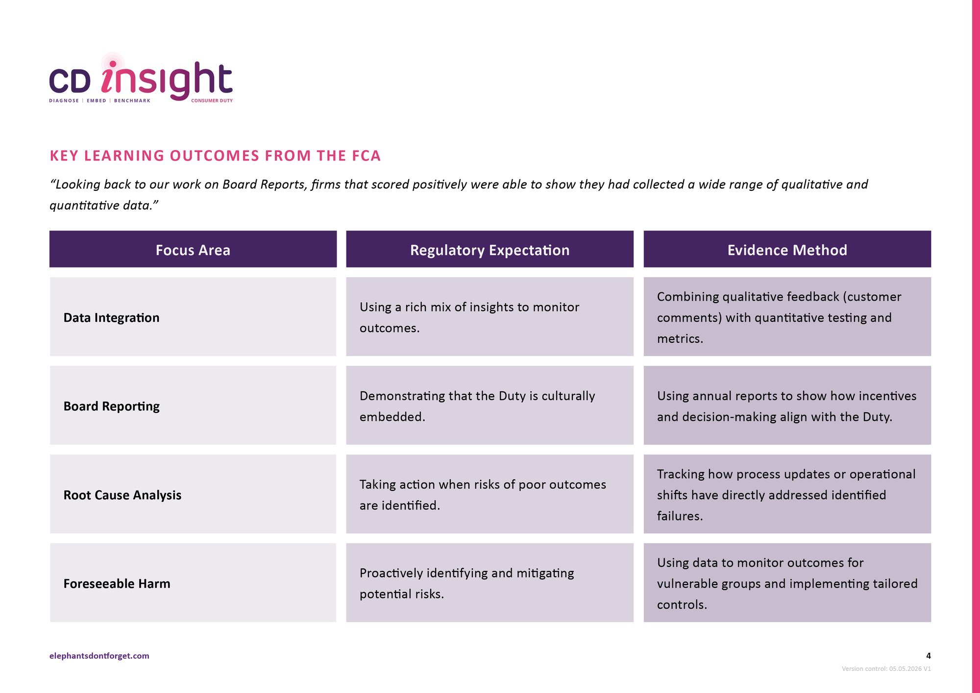 CDi – You need to have a culture of reviewing and reassessing_VC1